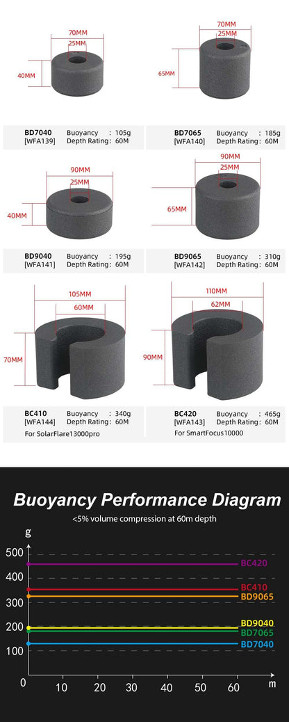 WFA140 High Density Buoyancy Block BD7065 185g 7